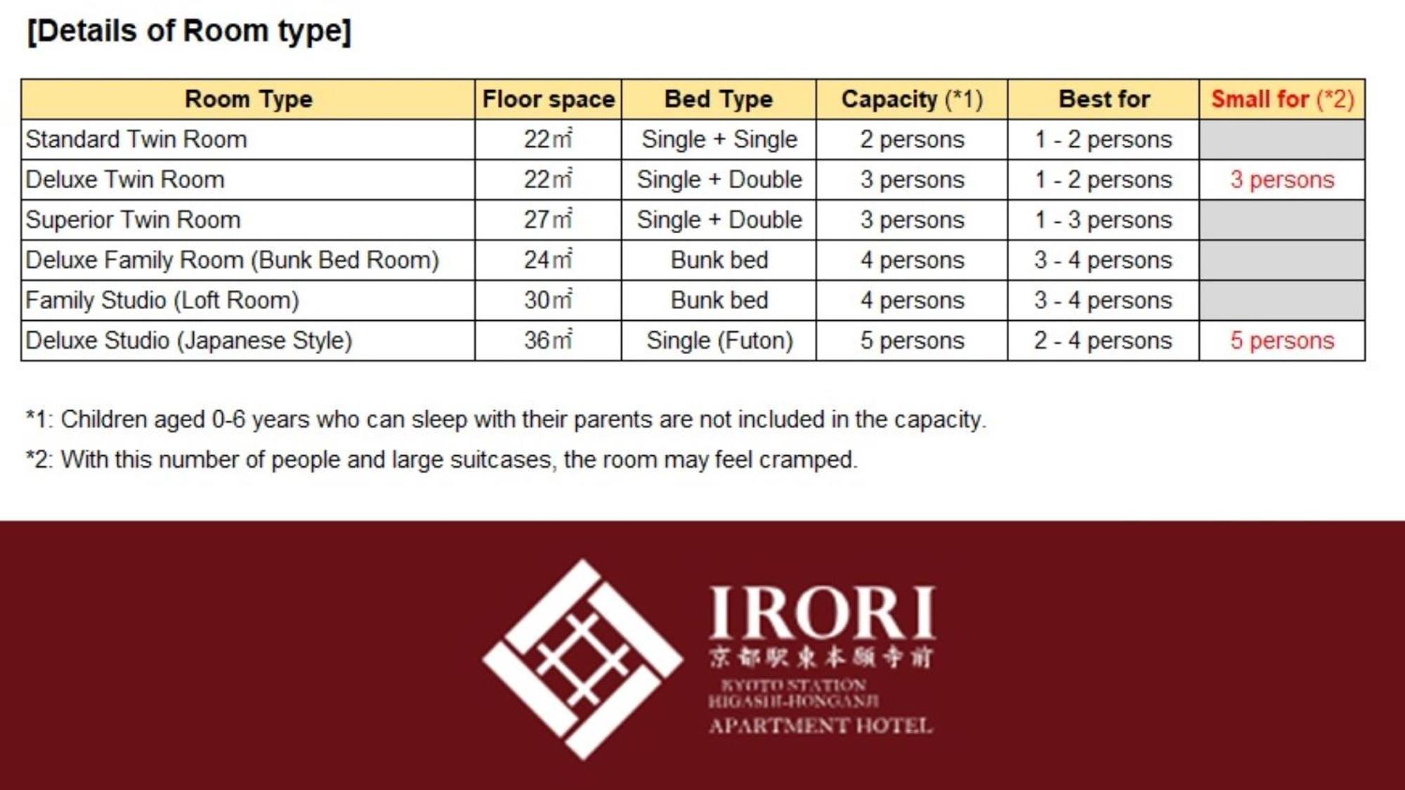 ホテル Irori 京都駅東本願寺前 3*